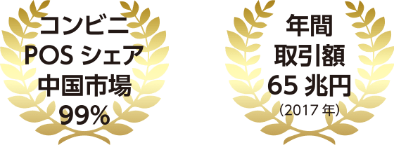 コンビニPOSシェア中国市場99%　年間取引額65兆円(2017)