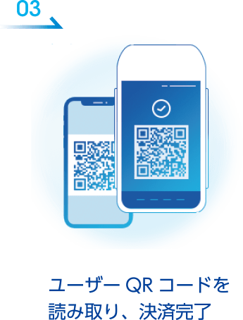 ユーザーQRコードを読み取り、決済完了